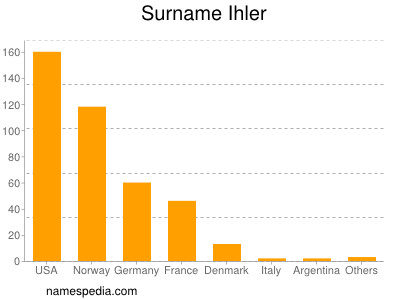 Surname Ihler