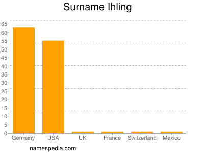 Surname Ihling