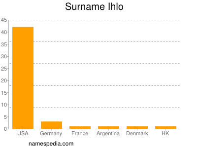 Surname Ihlo