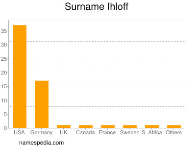 Surname Ihloff