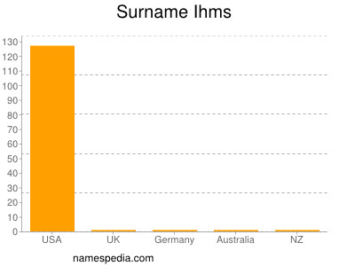 Surname Ihms