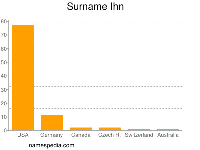 Familiennamen Ihn