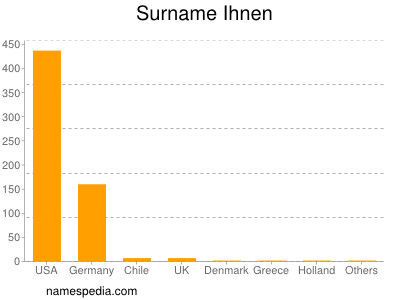 Familiennamen Ihnen