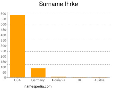 Familiennamen Ihrke