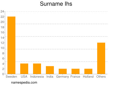 Familiennamen Ihs