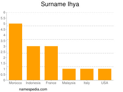 Familiennamen Ihya