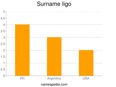 Familiennamen Iigo