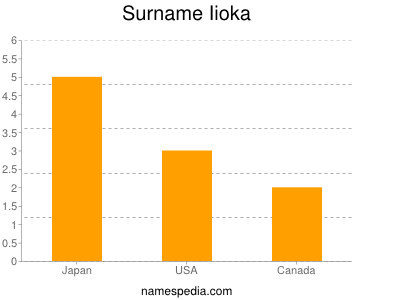 Familiennamen Iioka