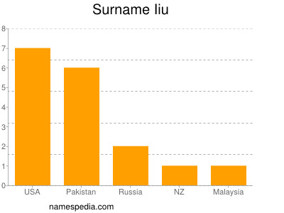 Surname Iiu