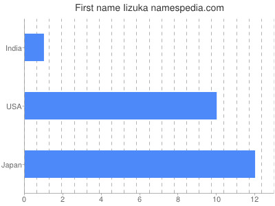 prenom Iizuka