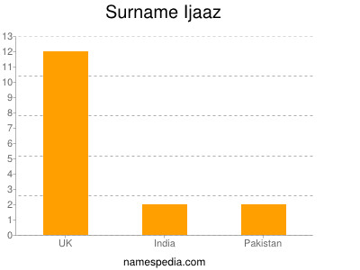 Surname Ijaaz