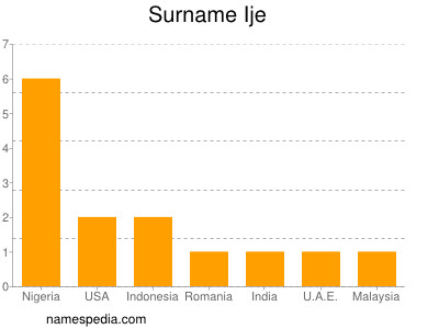 Surname Ije