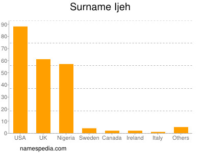 Familiennamen Ijeh