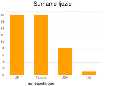 Familiennamen Ijezie