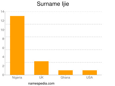 Surname Ijie