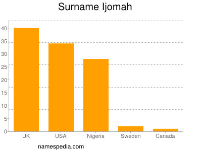 Familiennamen Ijomah