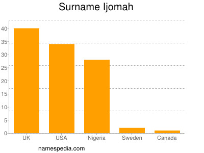 nom Ijomah