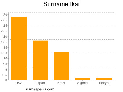 Surname Ikai