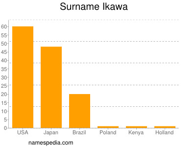 nom Ikawa