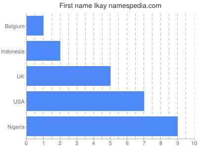 Vornamen Ikay