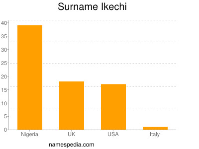 nom Ikechi