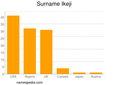 Familiennamen Ikeji