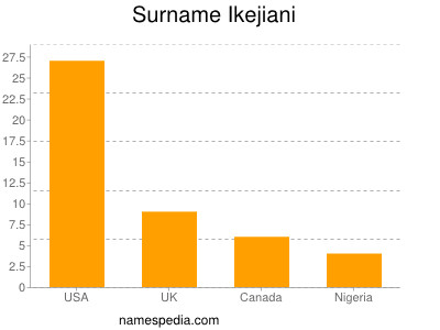 Familiennamen Ikejiani