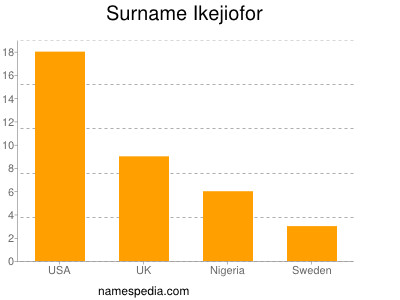 Familiennamen Ikejiofor