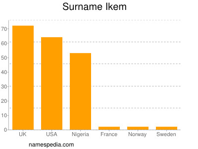 Surname Ikem