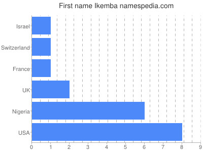 prenom Ikemba
