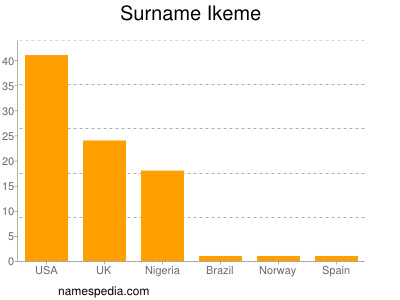 Familiennamen Ikeme
