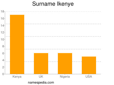 Surname Ikenye