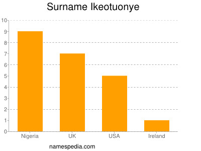 Familiennamen Ikeotuonye