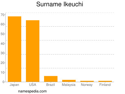 nom Ikeuchi