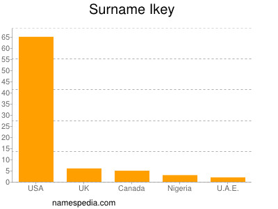 Surname Ikey