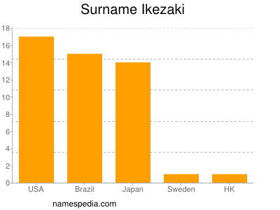 nom Ikezaki