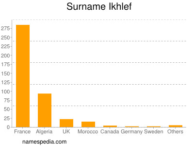 Surname Ikhlef