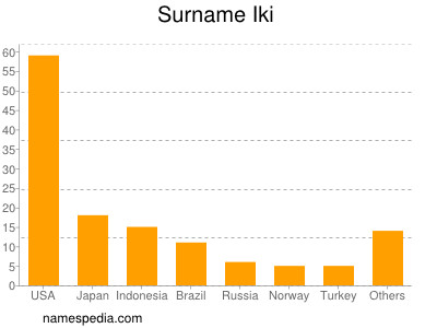 Familiennamen Iki