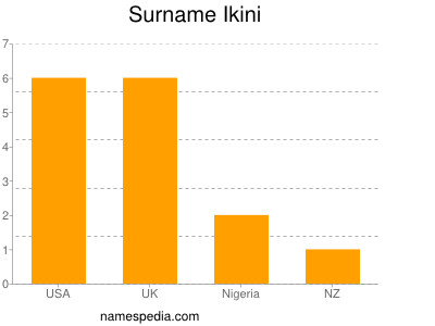 Surname Ikini