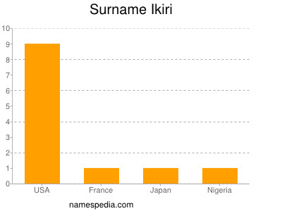 Familiennamen Ikiri