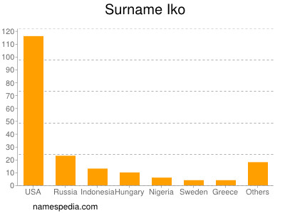 nom Iko