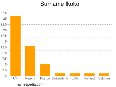 Familiennamen Ikoko