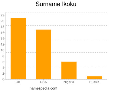 Familiennamen Ikoku