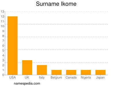 Surname Ikome