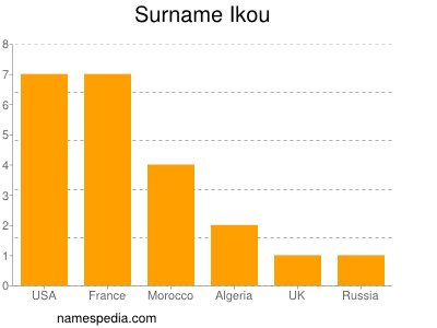 Familiennamen Ikou