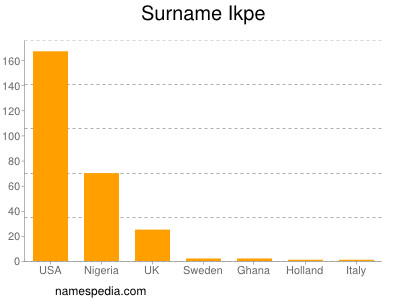 Familiennamen Ikpe