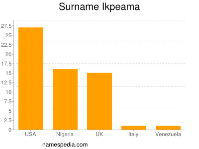 Familiennamen Ikpeama