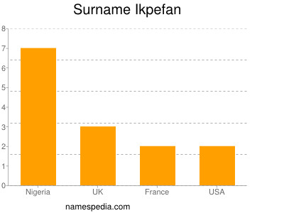 Familiennamen Ikpefan