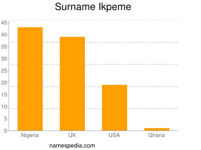 Familiennamen Ikpeme