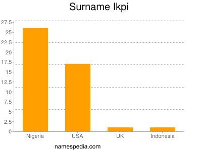 Familiennamen Ikpi